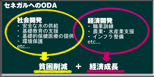 ODA ODA